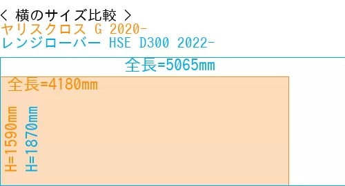 #ヤリスクロス G 2020- + レンジローバー HSE D300 2022-